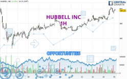 HUBBELL INC - 1H