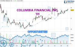 COLUMBIA FINANCIAL INC. - 1H