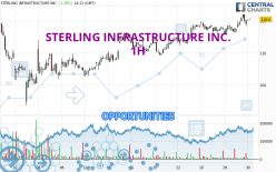 STERLING INFRASTRUCTURE INC. - 1H