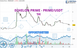 ECHELON PRIME - PRIME/USDT - 1 uur