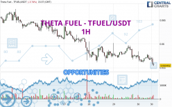 THETA FUEL - TFUEL/USDT - 1H