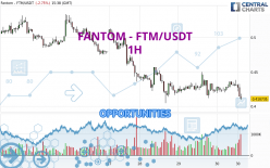 FANTOM - FTM/USDT - 1H