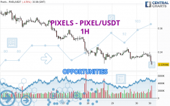 PIXELS - PIXEL/USDT - 1 uur