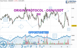 ORIGIN PROTOCOL - OGN/USDT - 1 uur