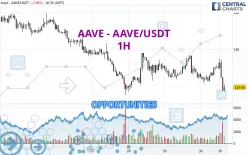 AAVE - AAVE/USDT - 1H