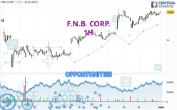 F.N.B. CORP. - 1H