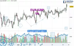 EUR/GBP - 1H