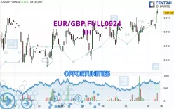 EUR/GBP FULL0325 - 1H