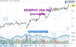 MURPHY USA INC. - Journalier