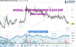 KODAL MINERALS ORD 0.03125P - Journalier