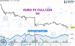 EURO FX FULL0325 - 1H