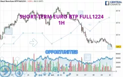 SHORT-TERM EURO BTP FULL0325 - 1H