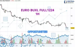 EURO BUXL FULL0325 - 1H