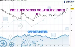 PRT EURO STOXX VOLATILITY INDEX - 1 uur