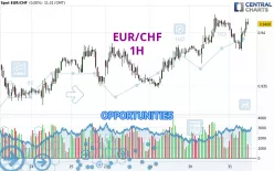 EUR/CHF - 1 Std.