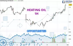 HEATING OIL - 1 Std.