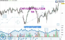 CHF/USD FULL0325 - 1 Std.