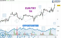 EUR/TRY - 1 Std.