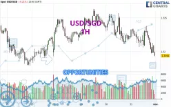 USD/SGD - 1 Std.