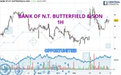 BANK OF N.T. BUTTERFIELD &amp; SON - 1H