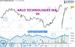 ARLO TECHNOLOGIES INC. - 1H