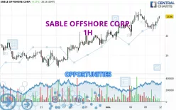 SABLE OFFSHORE CORP. - 1 Std.