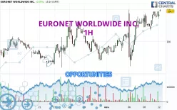 EURONET WORLDWIDE INC. - 1H