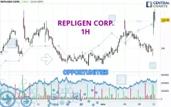 REPLIGEN CORP. - 1 Std.