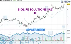 BIOLIFE SOLUTIONS INC. - 1H