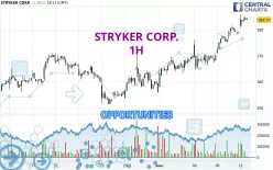 STRYKER CORP. - 1H