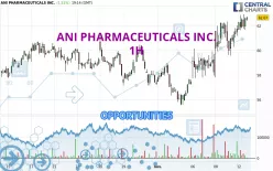 ANI PHARMACEUTICALS INC. - 1H