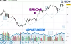 EUR/ZAR - 1H