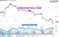 NZD/USD FULL1224 - 1H