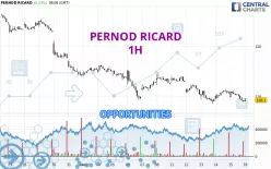 PERNOD RICARD - 1H