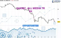 DAXSEC. ALL MEDIA TR - 1 Std.