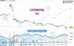 CORBION - 1H