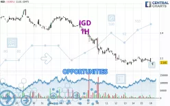 IGD - 1H