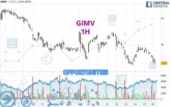 GIMV - 1H