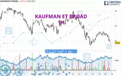 KAUFMAN ET BROAD - 1 Std.