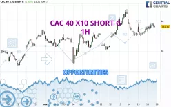 CAC 40 X10 SHORT G - 1 Std.