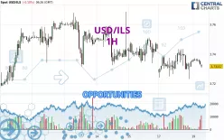 USD/ILS - 1 Std.