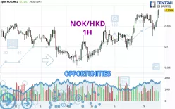 NOK/HKD - 1H