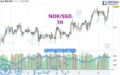 NOK/SGD - 1H