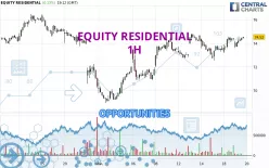 EQUITY RESIDENTIAL - 1H