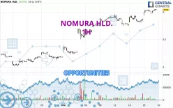 NOMURA HLD. - 1H