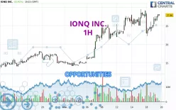 IONQ INC. - 1H