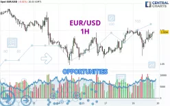 EUR/USD - 1 Std.