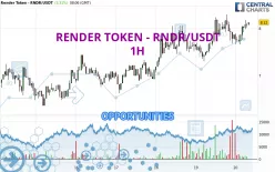 RENDER TOKEN - RNDR/USDT - 1H