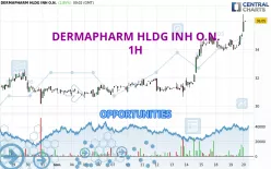 DERMAPHARM HLDG INH O.N. - 1 uur