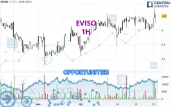 EVISO - 1H